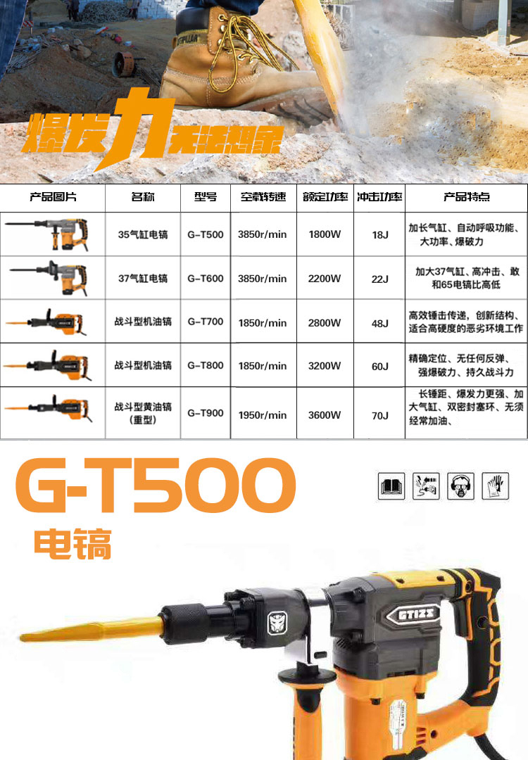 小电镐/gt500/1800w/六角 钢铁战士