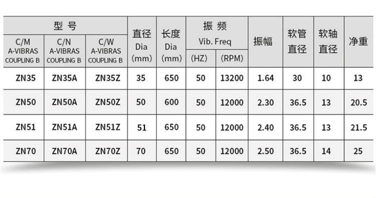 振捣棒参数图片