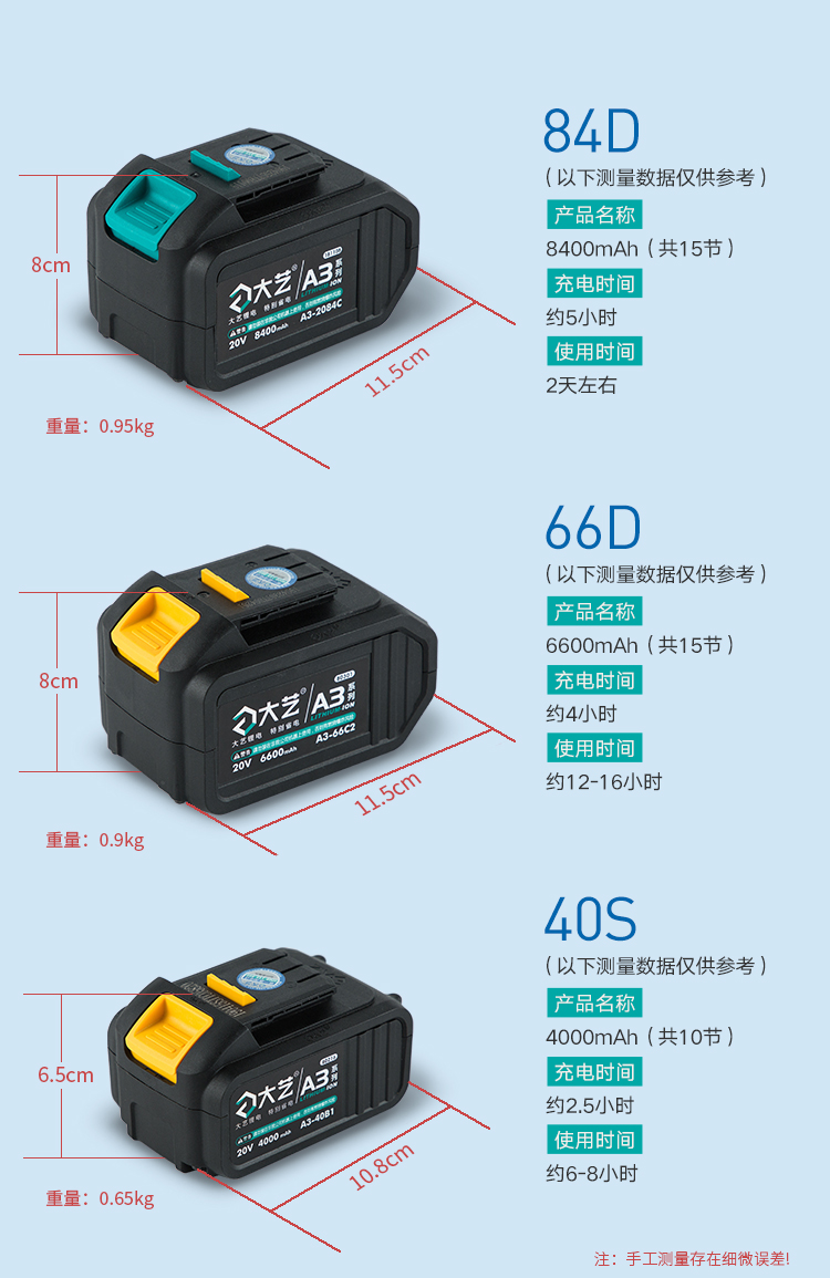 大艺电动扳手说明书图片