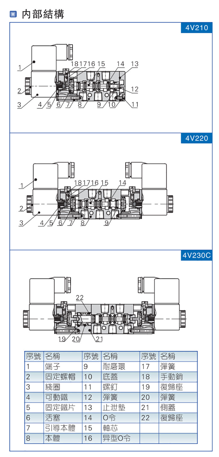 标准电磁阀 4v210 08a Ac2v 亚德客airtac 锐锢商城